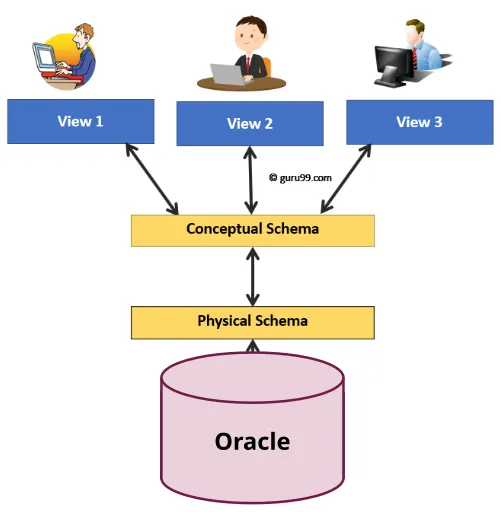 Physical Data Independence