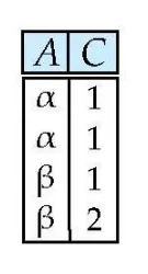 Projection Output