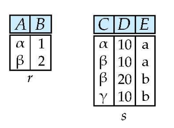Cartesian Product Input