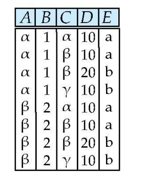 Cartesian Product Output