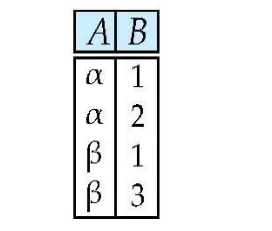 Union Output
