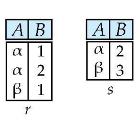 Set Difference Input