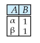 Set Difference Output