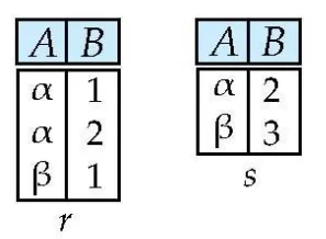 Intersection Input