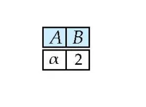 Intersection Output