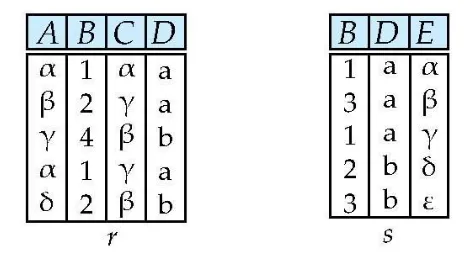 Natural Join Input