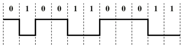 NRZ-L