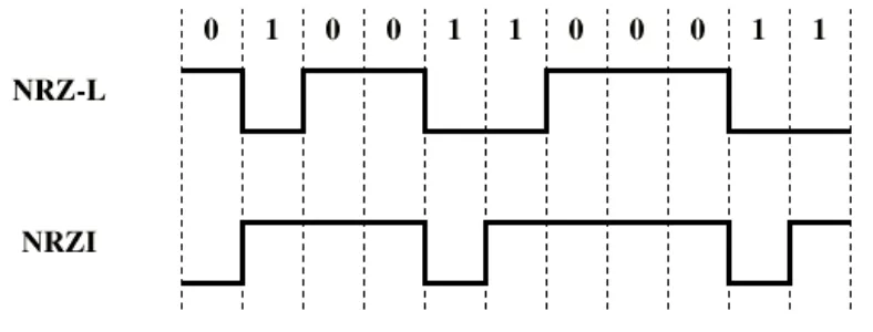 NRZI