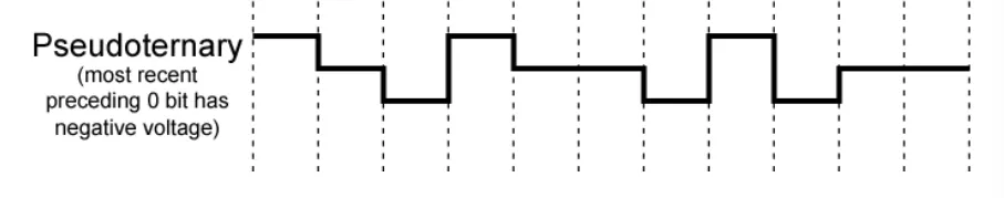 Pseudoternary