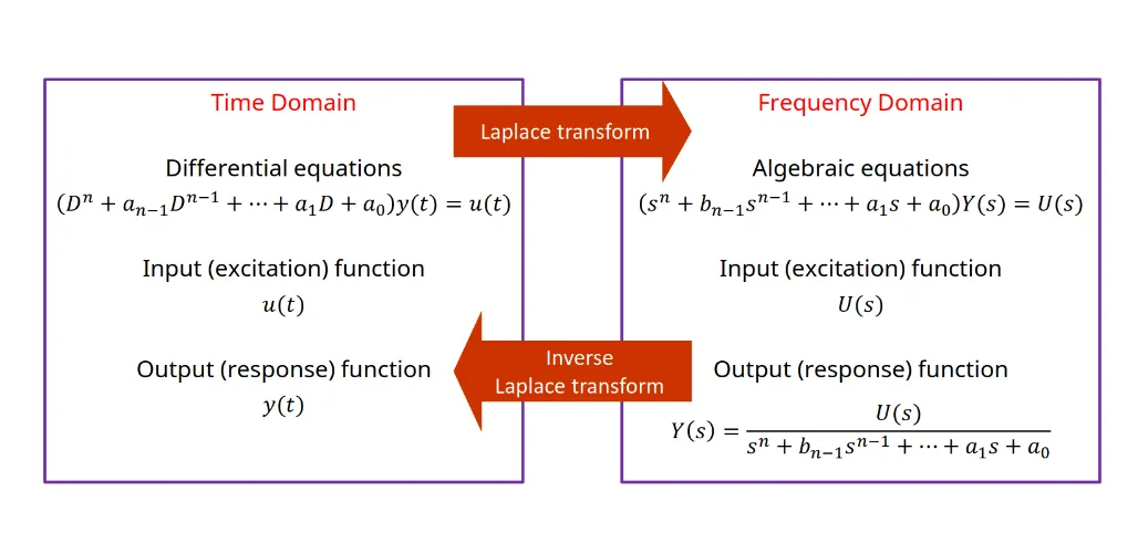 Diagram 01