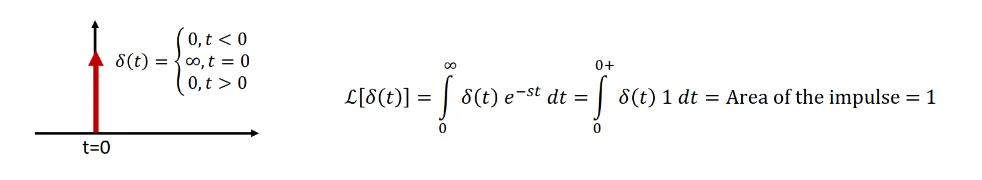 Diagram 02