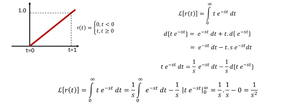 Diagram 04
