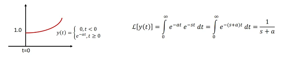 Diagram 06