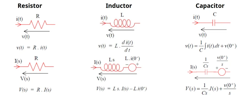 Diagram 07