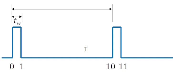 Duty Cycle