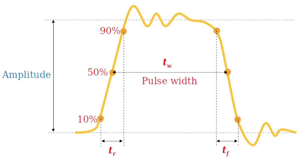 Non Ideal pulse